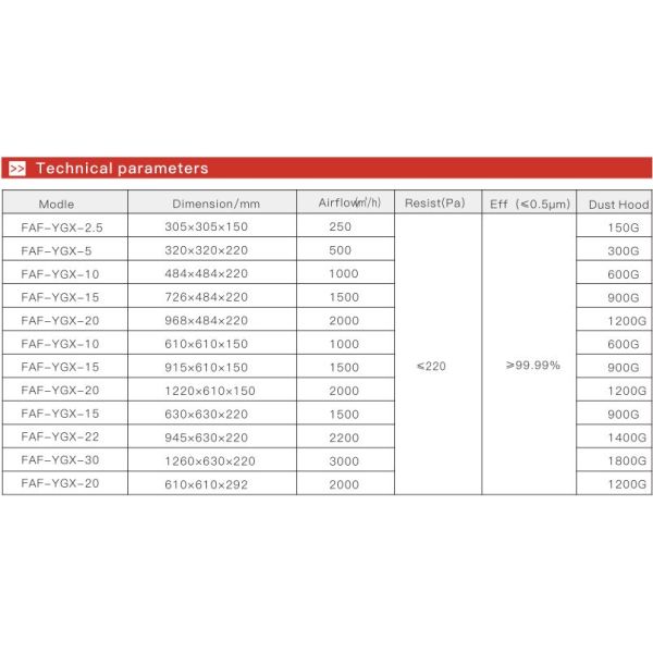 Compact Hepa Type Filter Box Type Wooden Frame Rigid Contruction High Mechanicla Strength