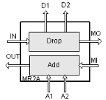 OptiX OSN 3500 SSN1MR2C 2-channel optical add/drop multiplexing board-- OSN3500